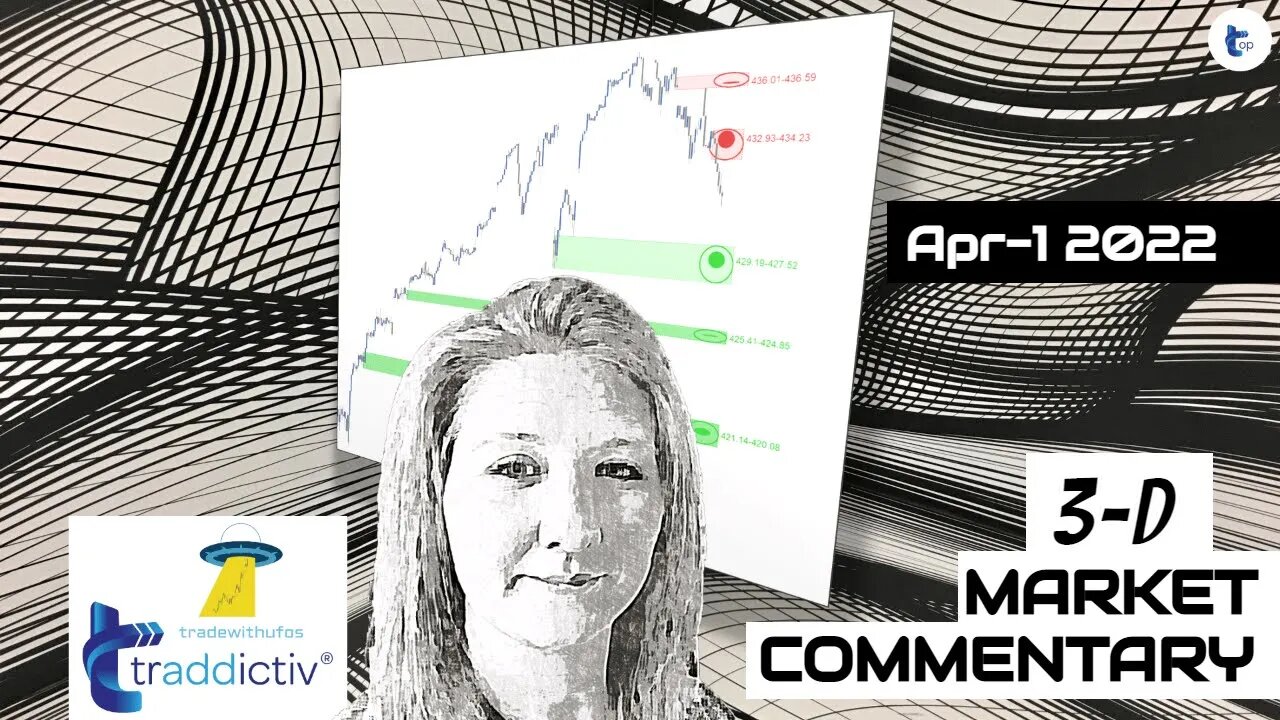 Markets in 3D LIVE Before Wall Street Starts Trading | 2022 Apr-1