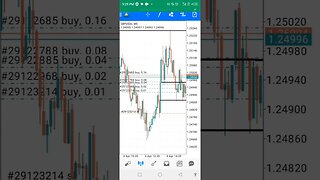 ICT GbpUsd Live Trade and Analysis #shorts