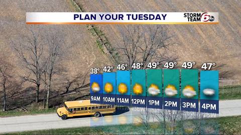 Monday Night Forecast