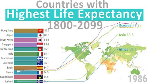 Countries with highest Life Expectancy (1800 - 2099)