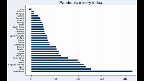 Welcome back to ‘70s-style stagflation misery, thanks to Uncle Joe