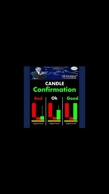 Candle Confirmation %23ChartPatterns Candlestick Stock Market Forex crypto Trading