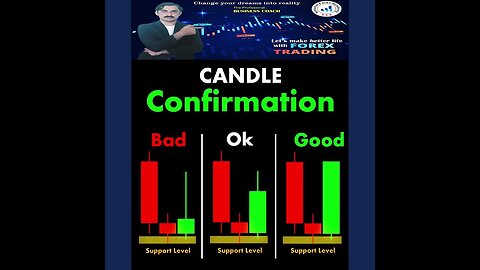 Candle Confirmation %23ChartPatterns Candlestick Stock Market Forex crypto Trading