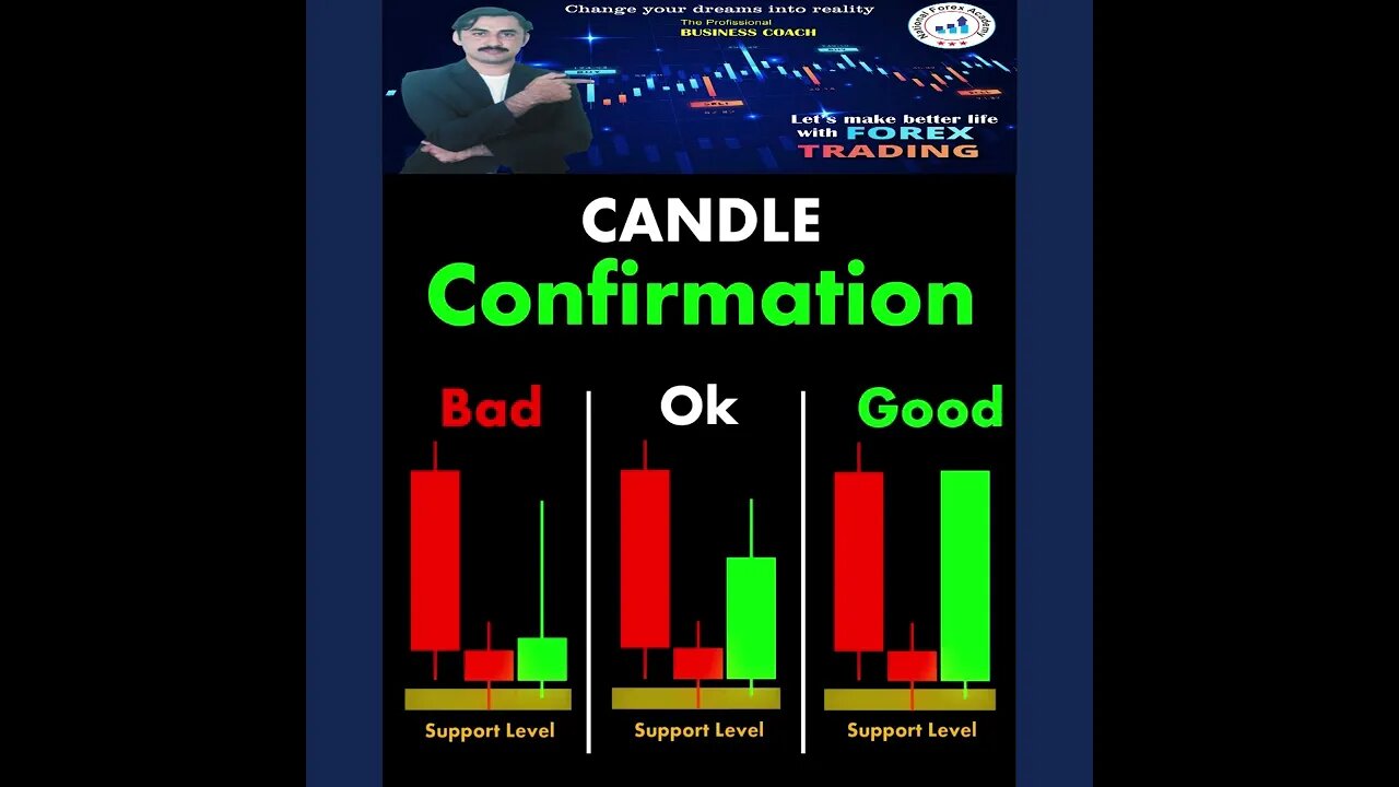 Candle Confirmation %23ChartPatterns Candlestick Stock Market Forex crypto Trading