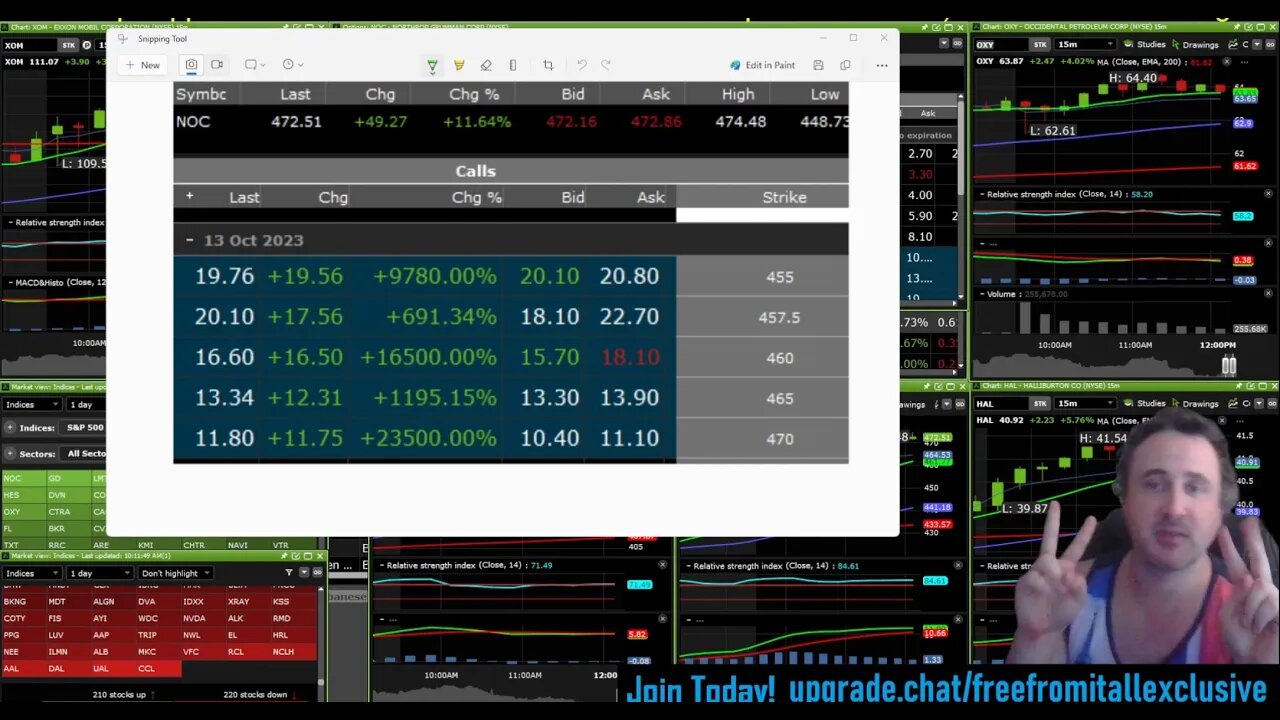 PALESTINE & ISRAEL & the STOCK MARKET; $LMT +15000% $NOC +22500% OIL up 100s of %, TRAVEL DOWN 100s