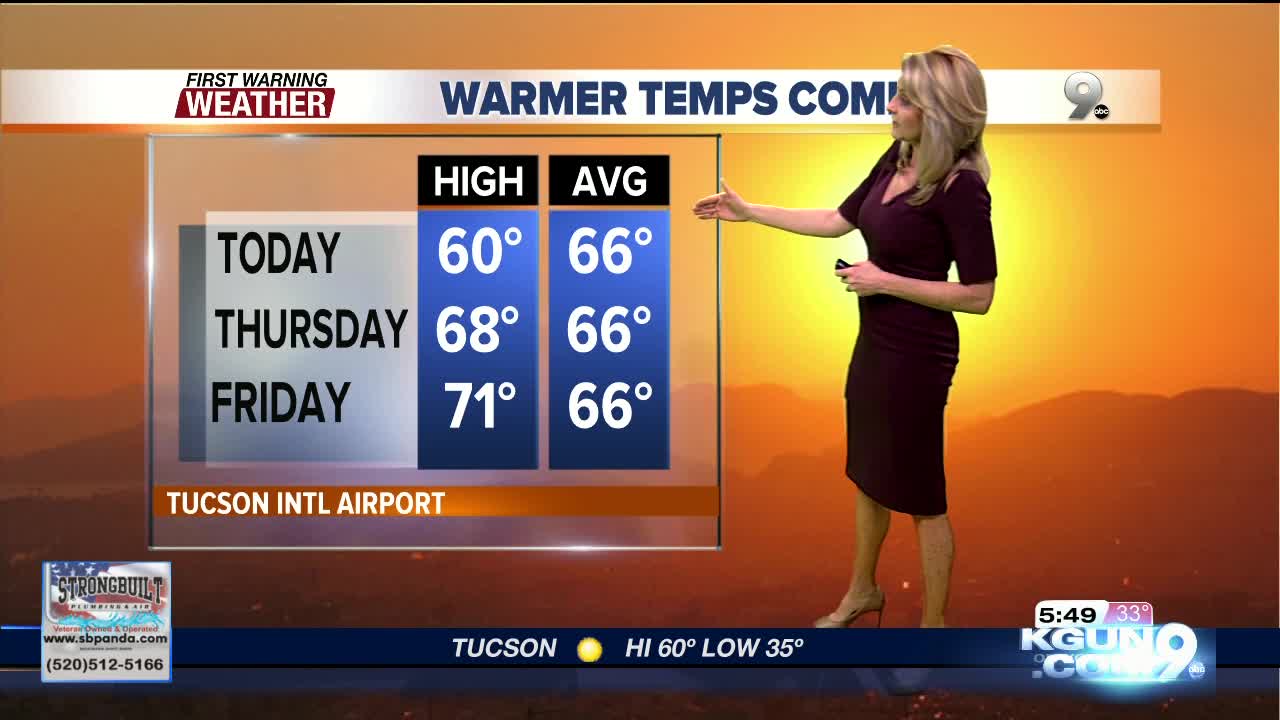 April's First Warning Weather January 23, 2019