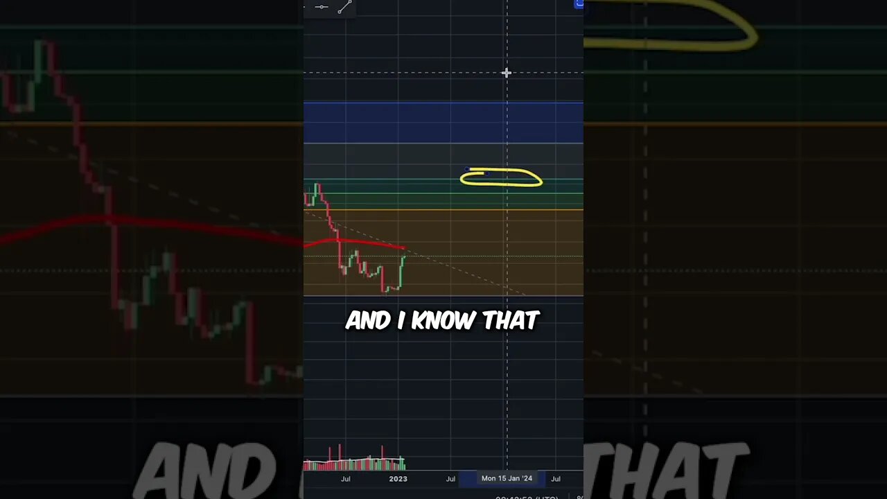 $50K Bitcoin In 3 Months