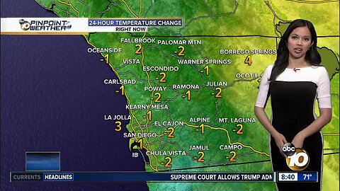 10News Pinpoint Weather for Sat. July 27, 2019