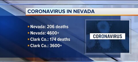 Nevada COVID-19 update for April 26