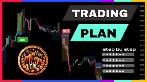 What is a Trading plan? Ultimate FOUR Step Guide On How to Make a TRADING PLAN