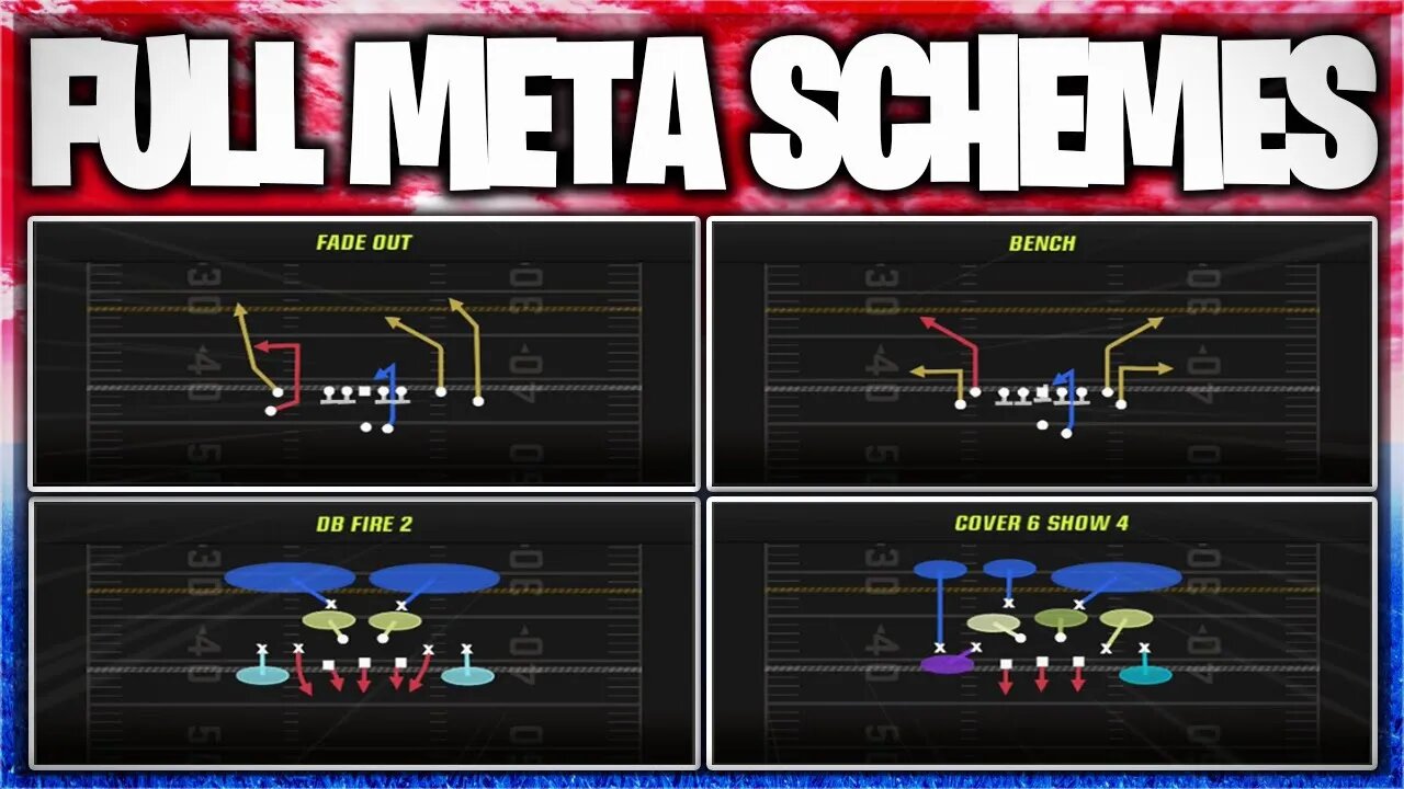 #1 Meta Nano Blitzes + Offensive Money Plays in Madden 23! | Best Meta Offense and Defense in MUT 23