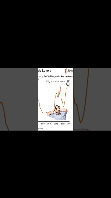 🚨Credit Card Defaults Signaling Recession 🚨