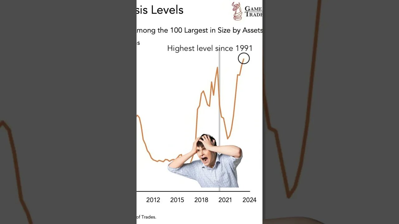 🚨Credit Card Defaults Signaling Recession 🚨