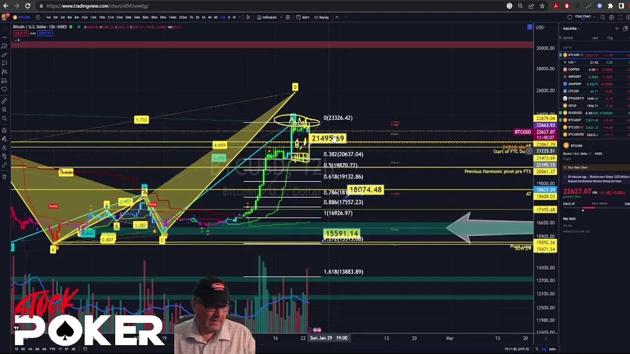 Bitcoin TA 1/24/23