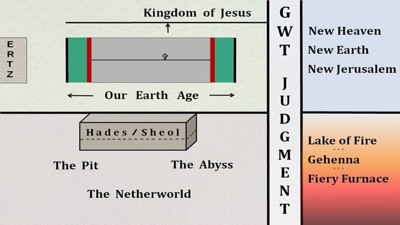 End Times Class 13 - The Great White Throne