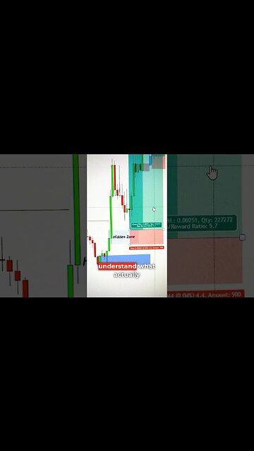 Hidden SMC Zones #daytrade