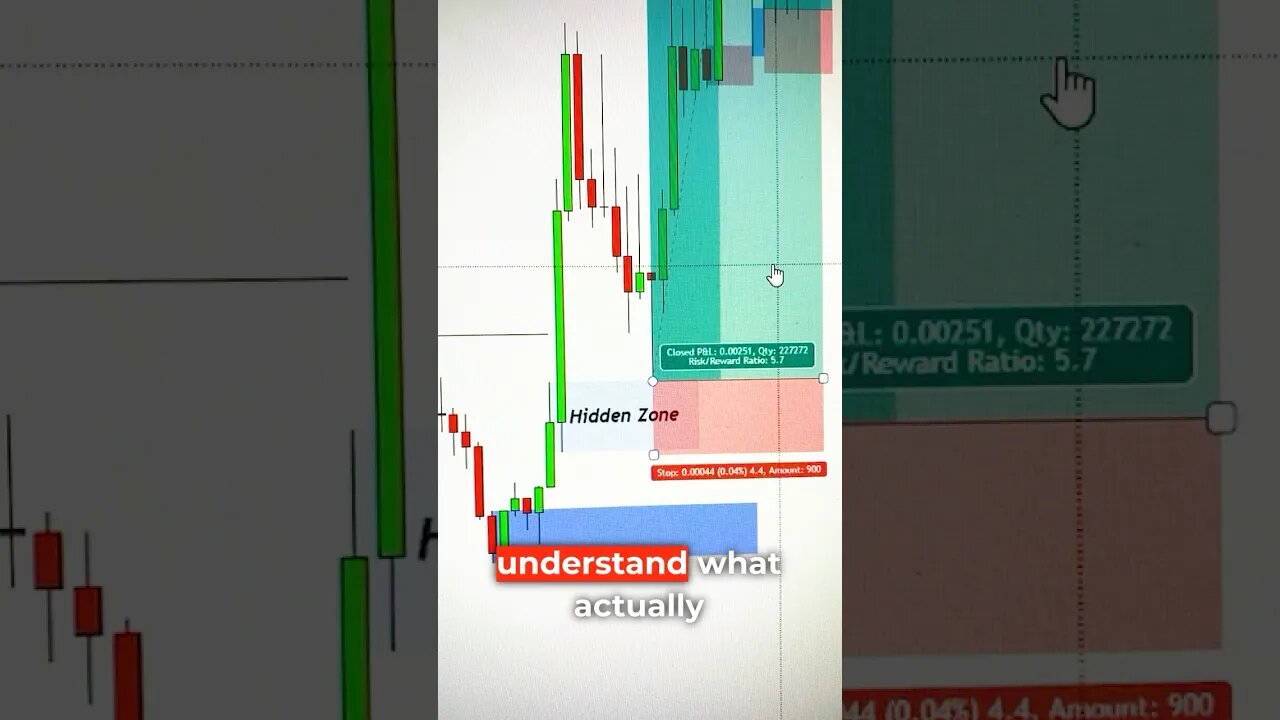 Hidden SMC Zones #daytrade