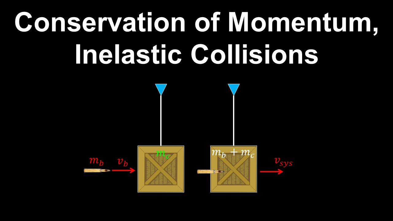 Conservation of Momentum, Inelastic Collisions - Physics