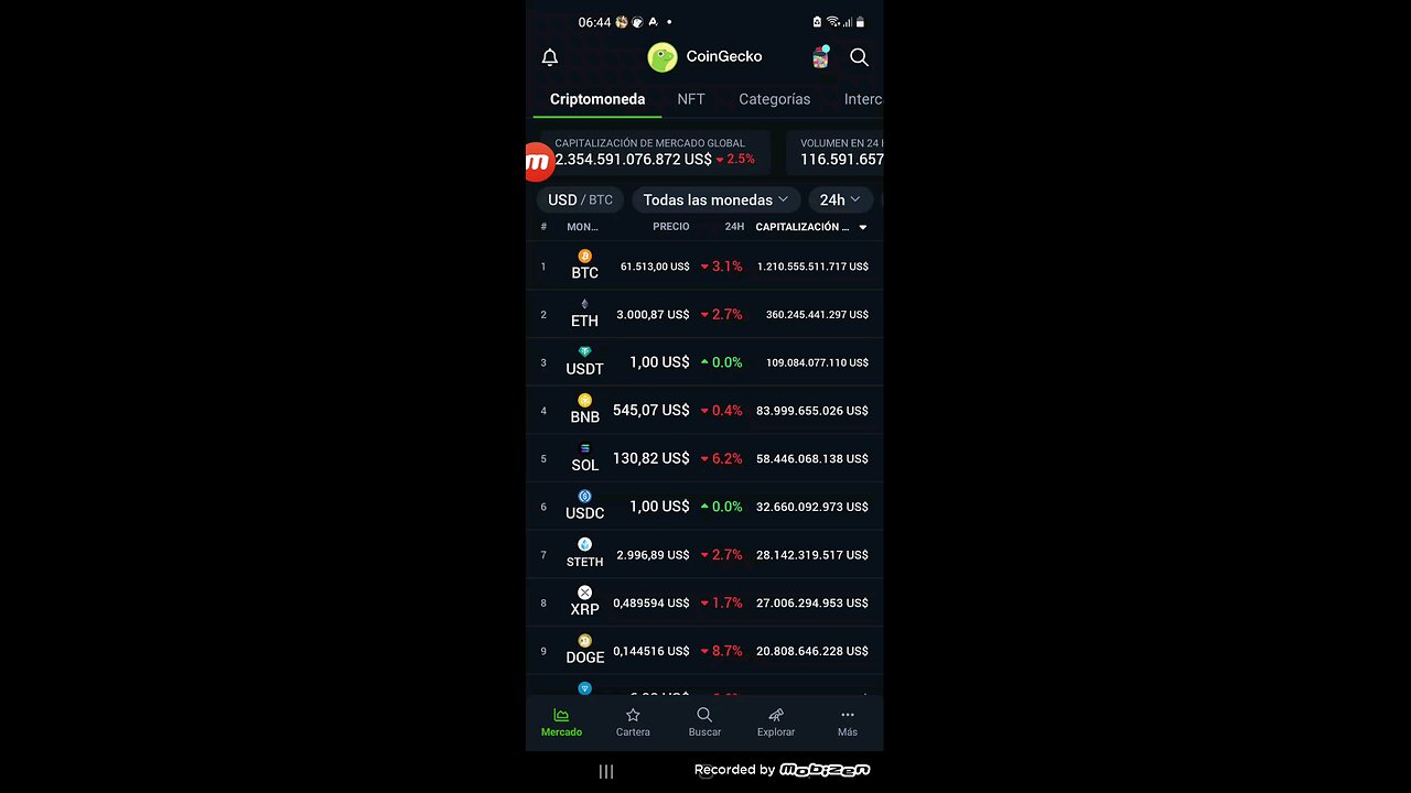 criptos markets
