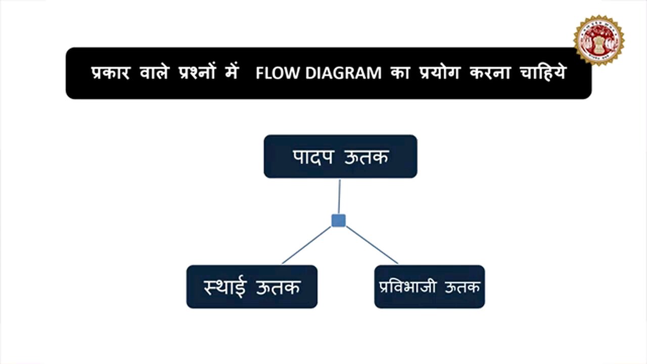 Education website link and other pictures