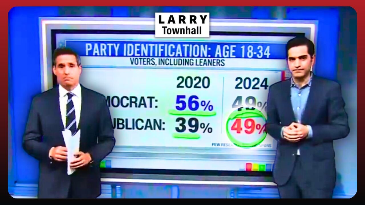 CNN Hosts FLABBERGASTED by BRUTAL Kamala vs Trump Polls: They're LOSING!