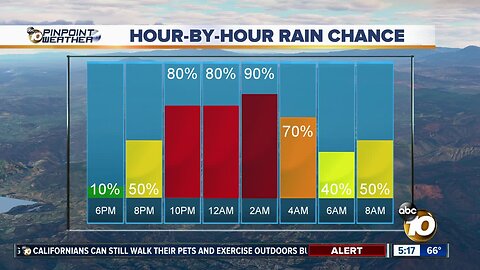 10News Pinpoint Weather with Jennifer Delacruz