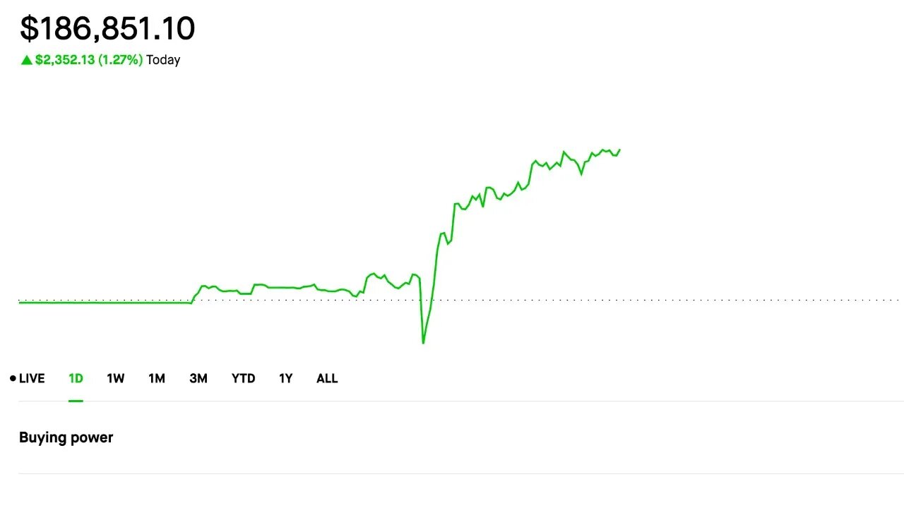 Made 2K today! | Selling Options | Credit Spreads | Dividend Portfolio | 7/17/2023 Making Money(: