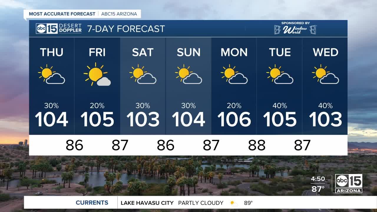 Rain chances linger as temperatures stay slightly below normal