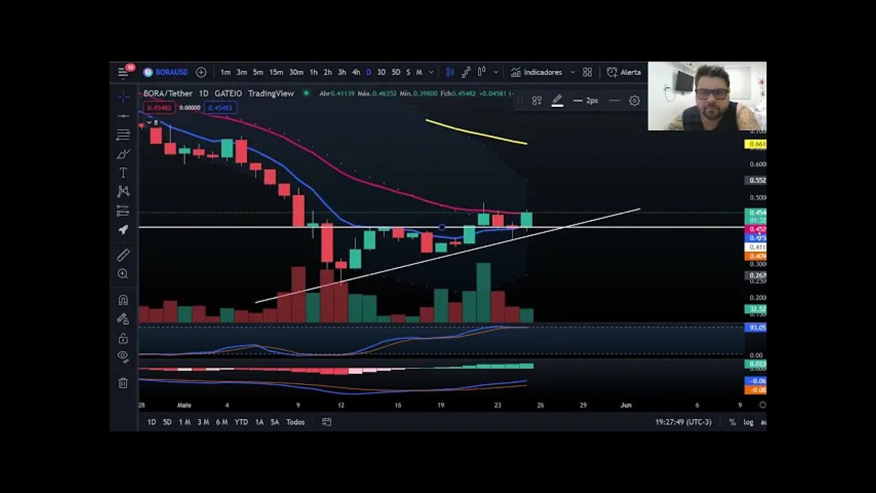 Cripto Hoje 25/05/22 - BORA