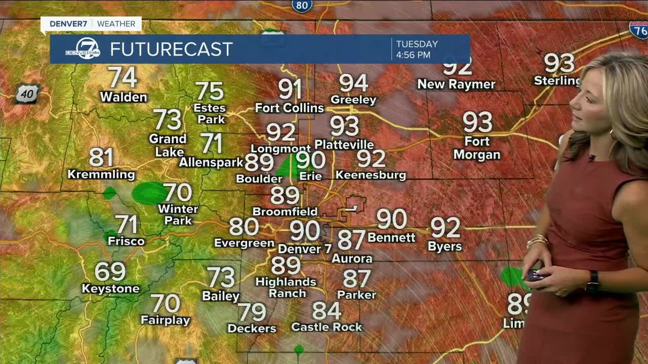 Warm and dry across the Denver metro area today