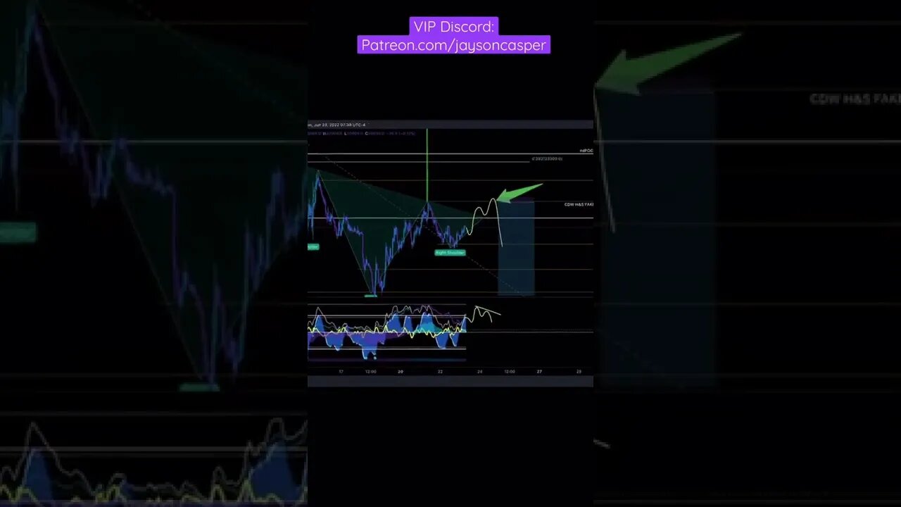 BTC Short Setup Given in Advance