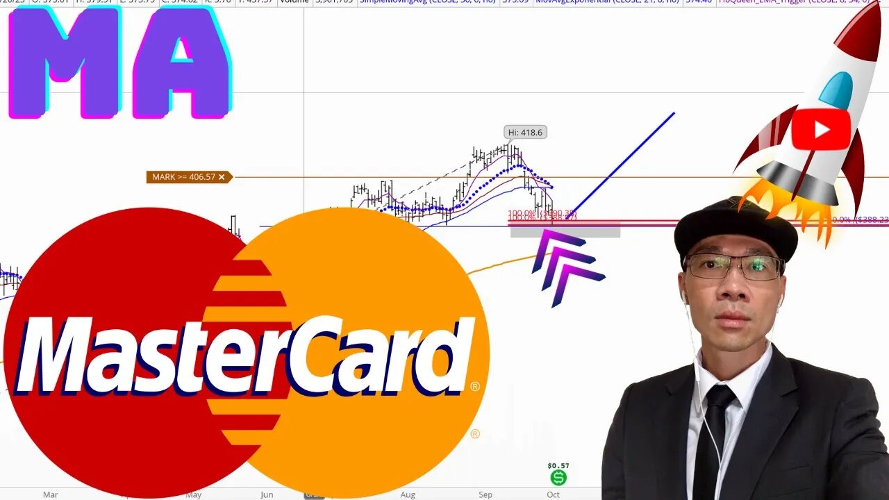 MASTERCARD Technical Analysis | Is $390 a Buy or Sell Signal? $MA Price Predictions