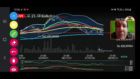 LIVE: Análise do bitcoin em e a guerra