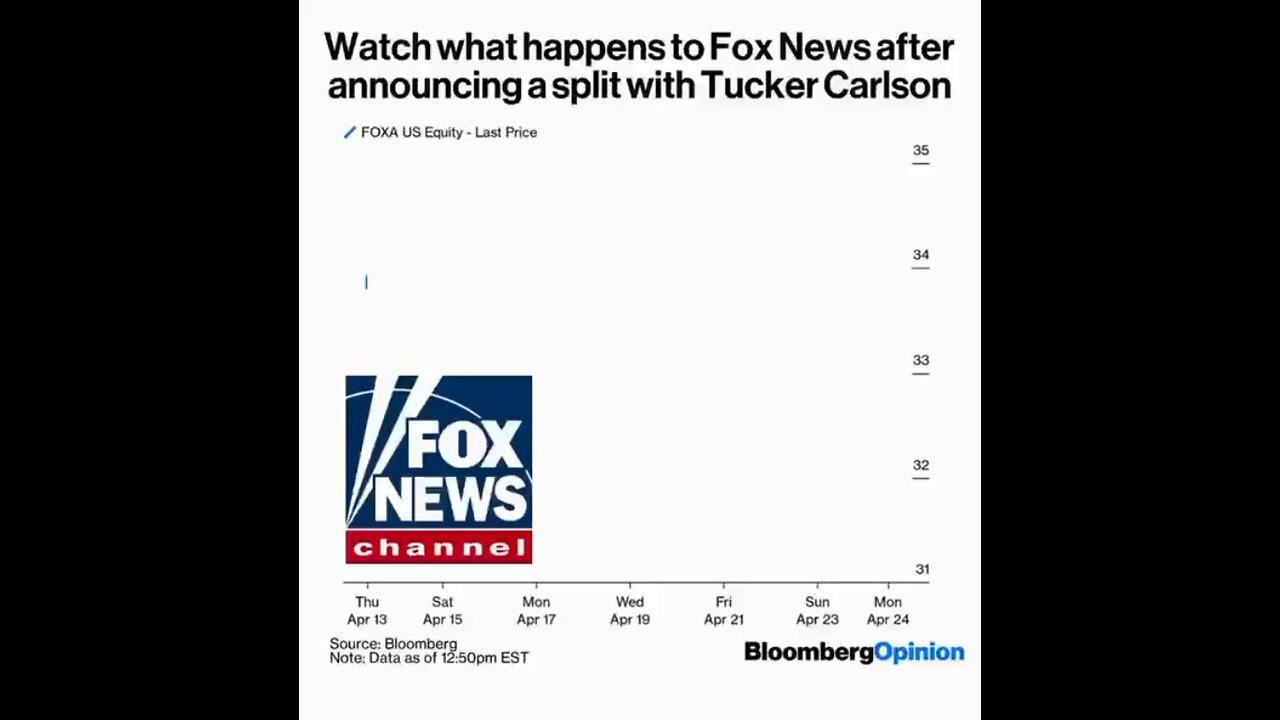 Fox Committing Suicide