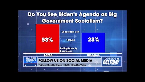 53% of Americans See Biden's Agenda as Big Government Socialism