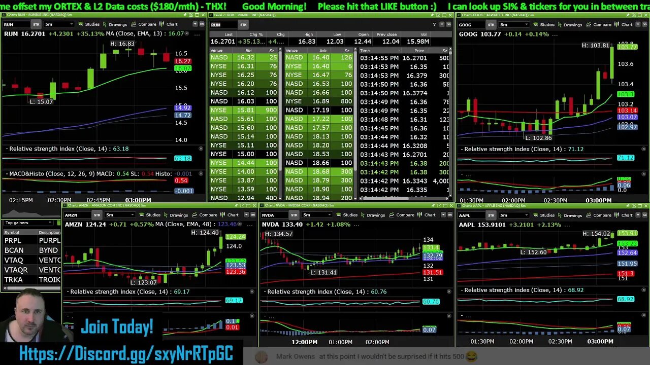 Live Trading w/KEVIN FREE FROM IT ALL $spy / shorting / #bearish