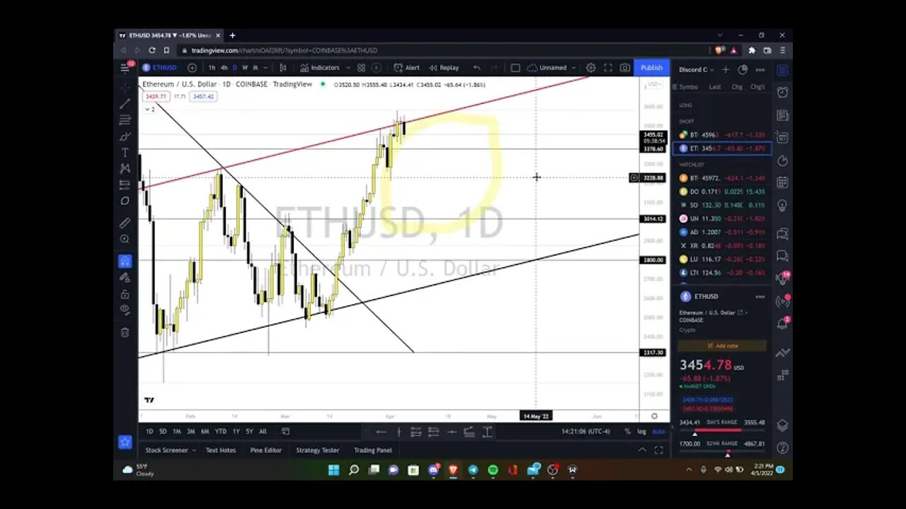 Lemon Garden Crypto Market Recap 04/05/22 (BTC, ETH, KLV, CAKE, ATOM, DOGE, AVAX)