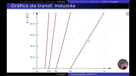 Teoria Ergódica: A transformação de Manneville-Pomeau e primeiro retorno a um cilíndro