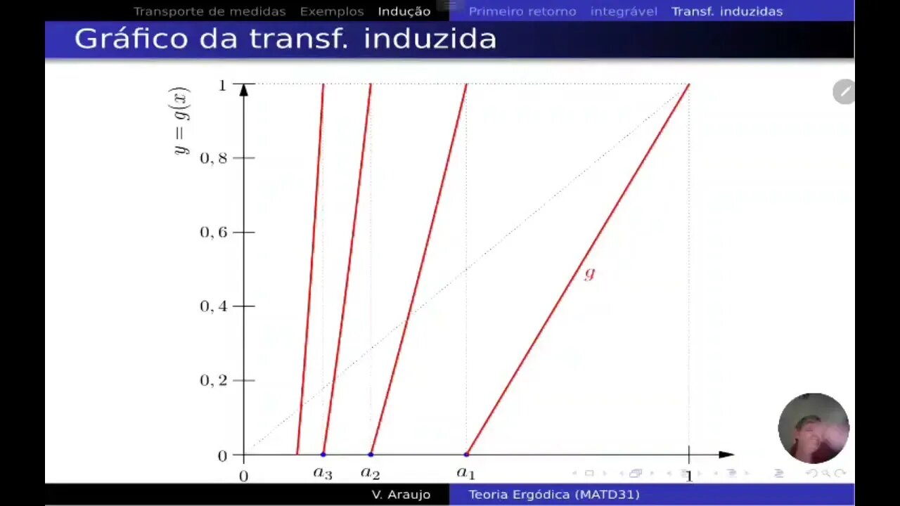 Teoria Ergódica: A transformação de Manneville-Pomeau e primeiro retorno a um cilíndro