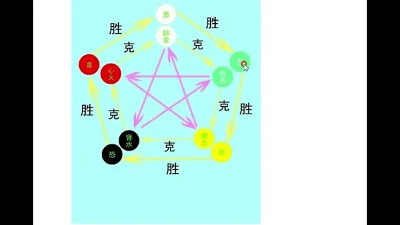 20201206한국 민족은 위선적이고 가치 파괴적이며, 의학적으로 과학적으로 맞지 않는 현 정부에 분노할 필요