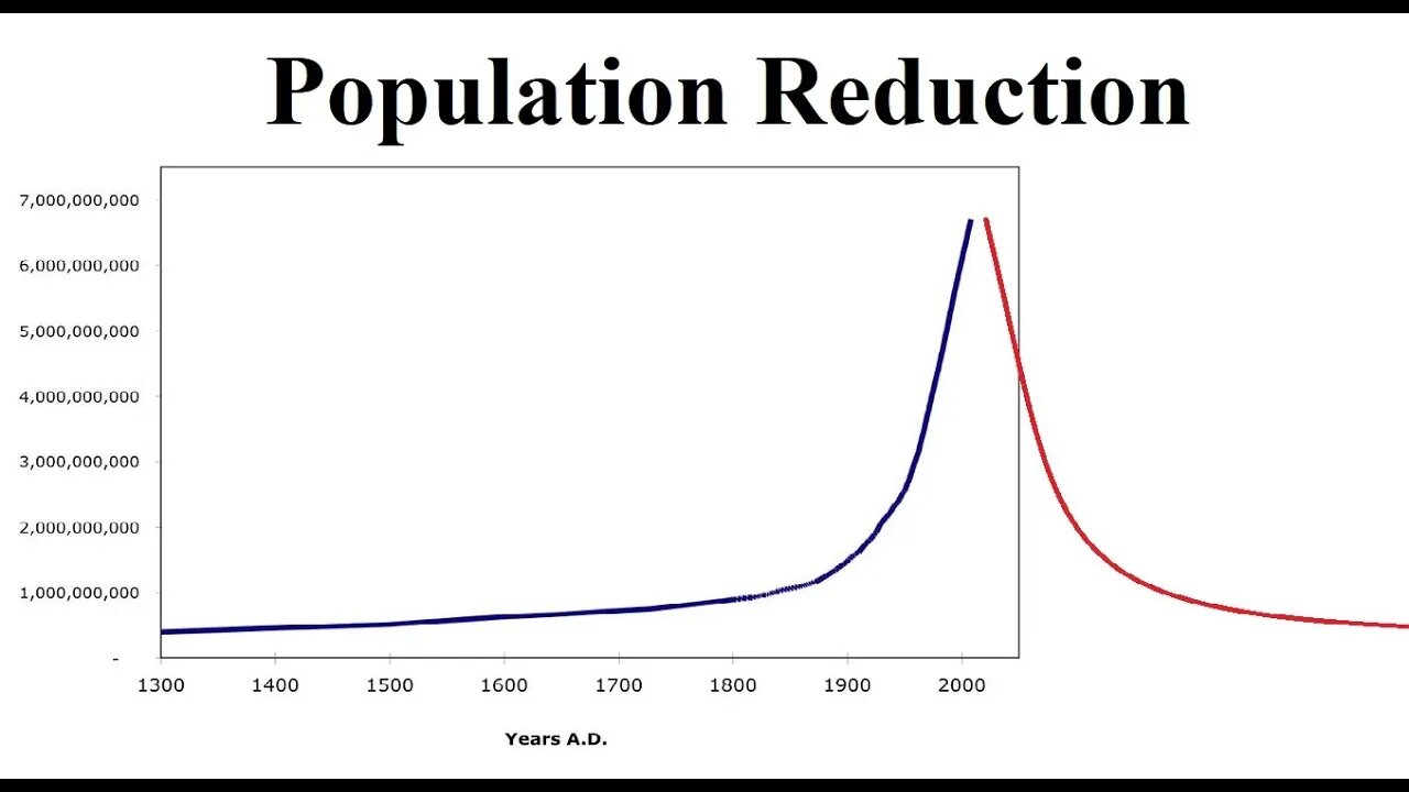 Population reduction.