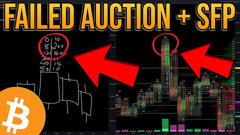 The MOST POWERFUL Day Trading Strategy | BITCOIN