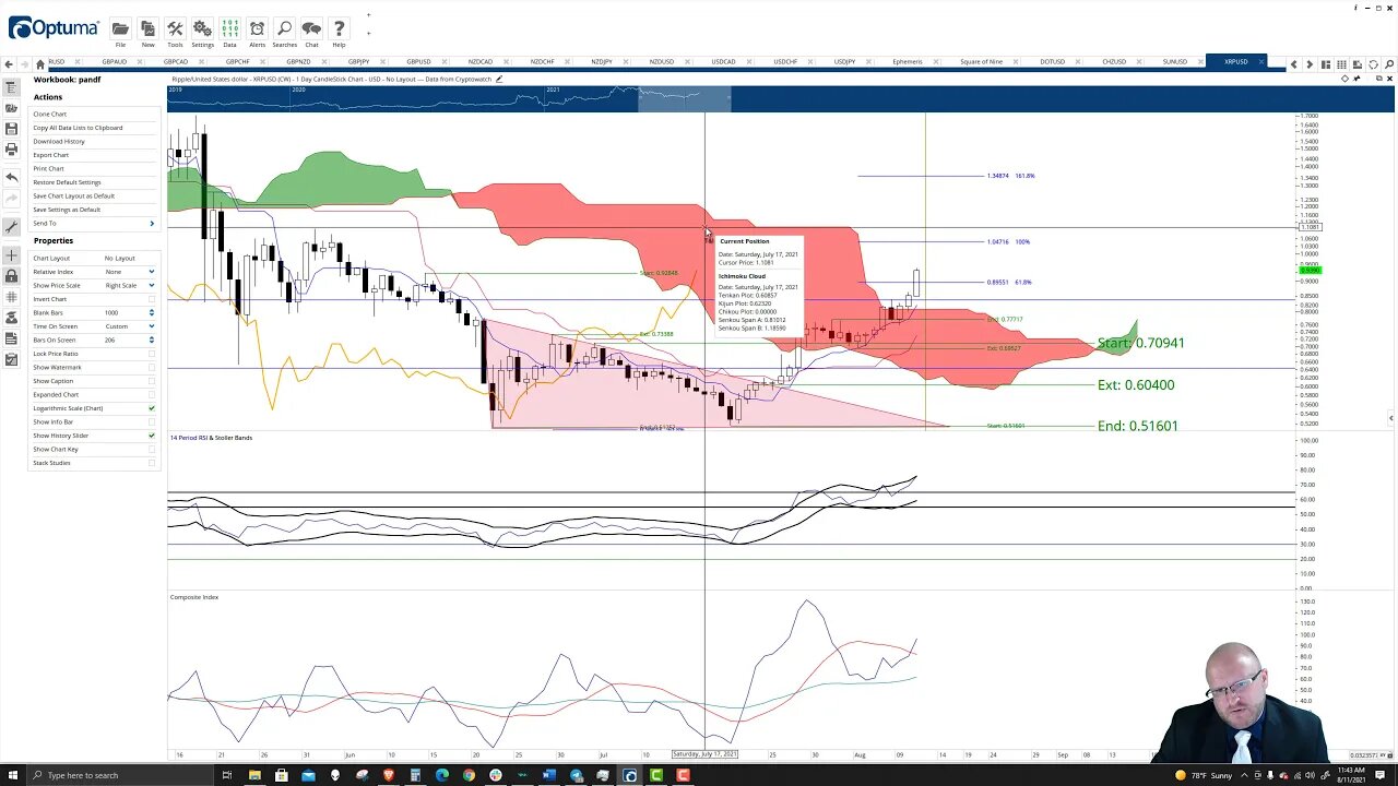 Ripple (XRP) Cryptocurrency Price Prediction, Forecast, and Technical Analysis - August 11th, 2021