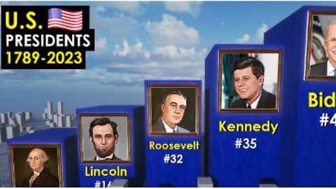 Comparison : Timeline of U.S. Presidents 1789-2023