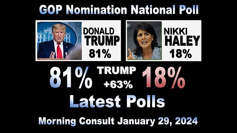 FACT-CHECK FALSE: NIKKI HALEY is the Republican's BEST CHANCE to Beat Joe Biden in November?