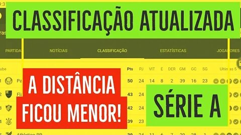 TABELA DA SÉRIE A ATUALIZADA/ RESULTADOS DA RODADA/JOGOS DE HOJE