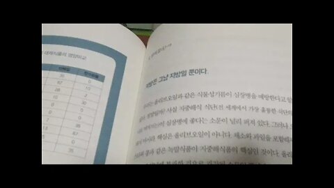 어느 채식의사의 고백, 존 맥두걸, 내가 만난 뚱뚱한 채식주의자, 비건, 과일, 채소, 통곡물, 가짜음식, 동물성단백질추방, 식용유, 단백질, 아미노산, 칼슘섭취할수록 엉덩이골절