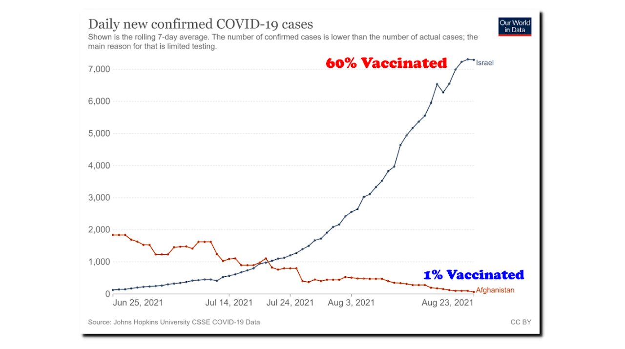 Lies, Damned Lies, And Vaccine Salesmen