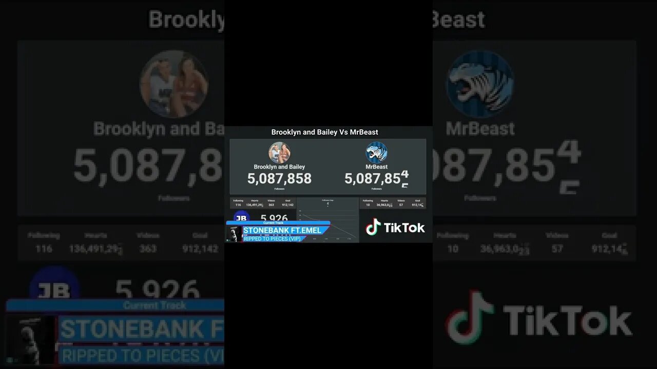 MrBeast Passed Brooklyn and Bailey!