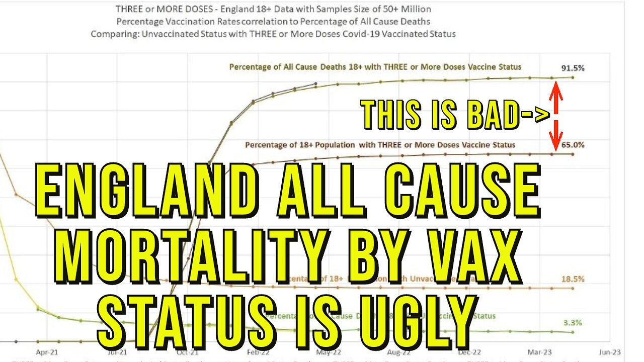 England's NHS Reporting Massive All Cause Deaths From Vaccinated Groups - Ignored By Media